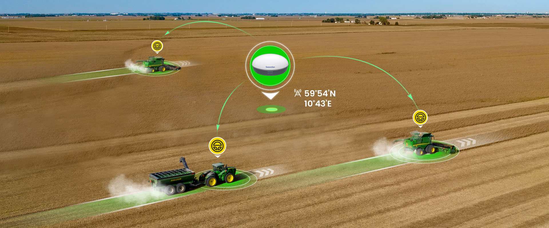 Sveaverken V1 Base Station Connects Your F100 AutoSteer